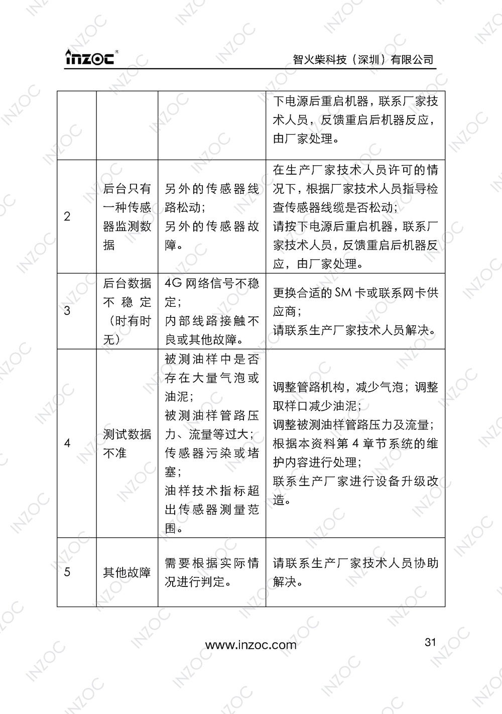 IOL-H智能型油液在線監(jiān)測系統(tǒng)說明書