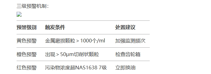 油液動態(tài)圖像顆粒傳感器三級預(yù)警機制